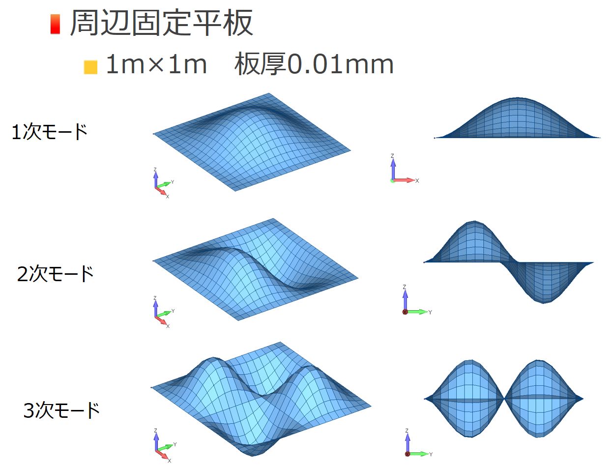 Caeの独り言 Caeのちょっとした話題や通信教育講座に関することを週に1回程度 書いていきます Part 2